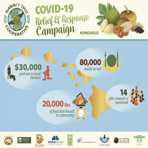 COVID-19 Relief and Response Campaign - A Message from Our Manager