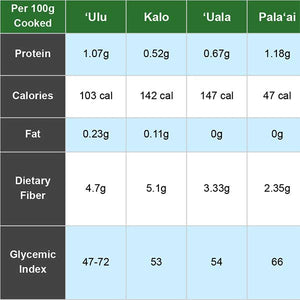 Traditional Staples vs. Imports: A Health & Nutritional Analysis